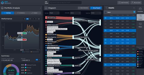 etf overlap tool|etf correlation tool.